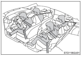 Toyota CH-R. For safe use