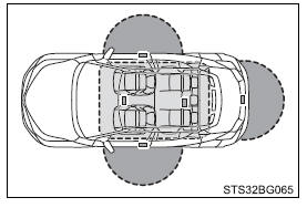 Toyota CH-R. Opening, closing and locking the doors