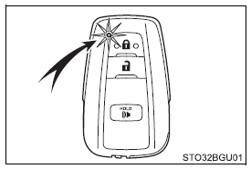 Toyota CH-R. Opening, closing and locking the doors