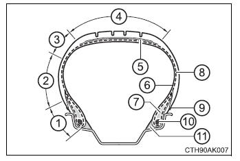 Toyota CH-R. Vehicle specifications