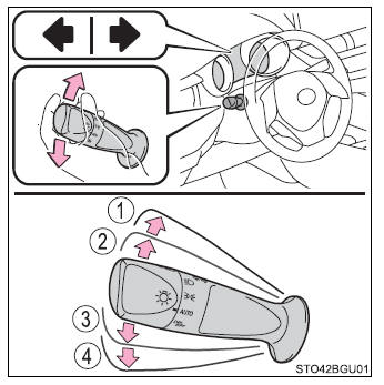 Toyota CH-R. Driving procedures