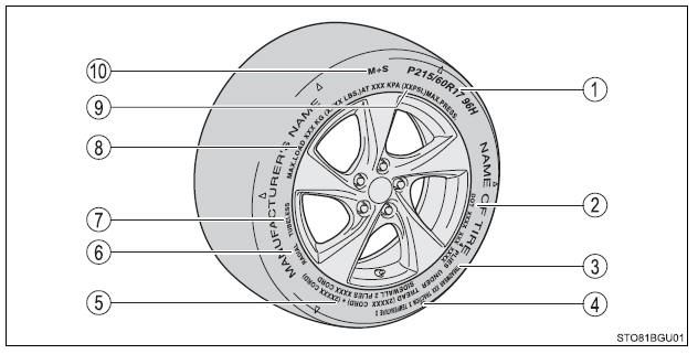 Toyota CH-R. Vehicle specifications