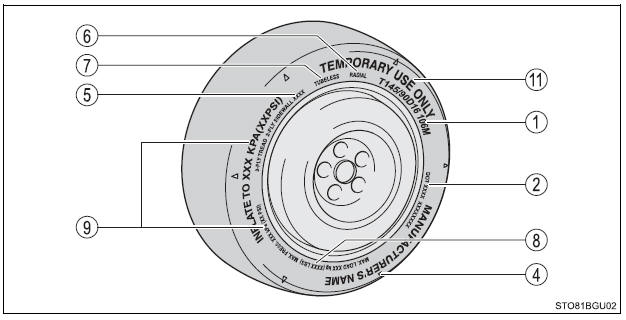 Toyota CH-R. Vehicle specifications