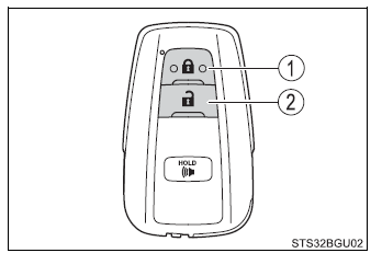 Toyota CH-R. Opening, closing and locking the doors