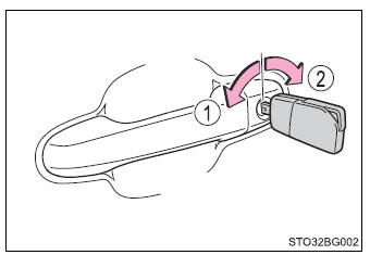 Toyota CH-R. Opening, closing and locking the doors