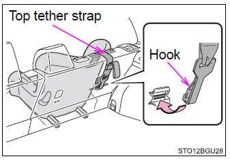 Toyota CH-R. Child safety