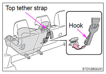 Toyota CH-R. Child safety