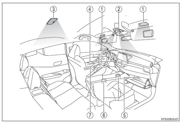 Toyota CH-R. Using the interior 