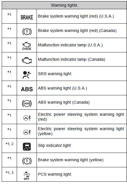 Toyota CH-R. Instrument cluster