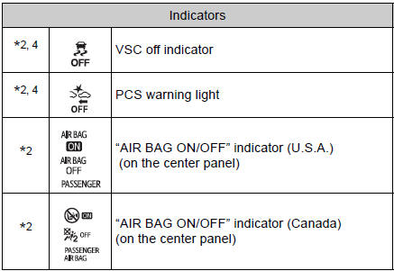 Toyota CH-R. Instrument cluster