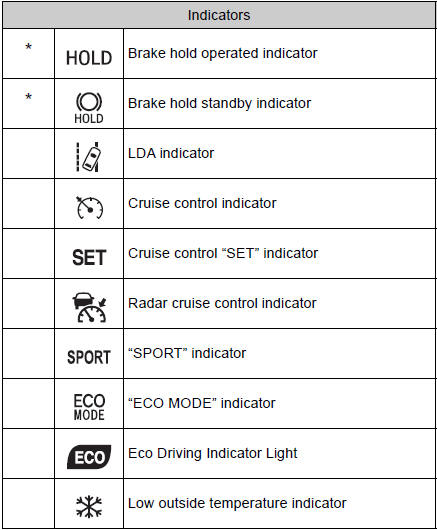 Toyota CH-R. Instrument cluster