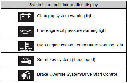 Toyota CH-R. Instrument cluster