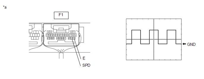 Toyota Ch-R Service Manual - Vehicle Speed Signal Malfunction (B2282,B2283) - Smart Key System(For Start Function)