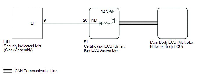 Wiring Manual PDF: 12 Volt Indicator Light Wiring Diagram