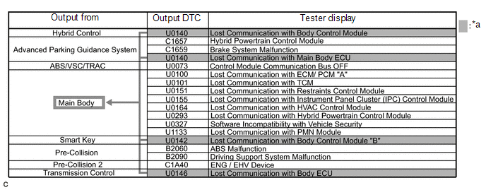 toyota communication system