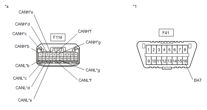 Toyota Ch-R Service Manual - Check Bus 5 Line For Short To +B - Can Communication System