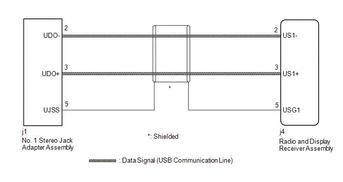 Toyota CH-R Service Manual - Data Signal Circuit between Radio Receiver
