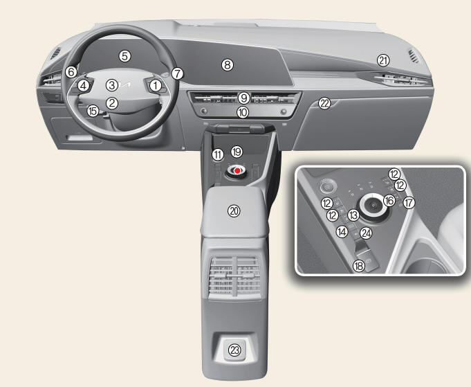 KIA Niro EV / Hybrid (SG2) (20212023) Owner's manual Instrument panel overview Your