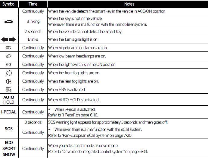 KIA Niro EV / Hybrid (SG2) (20212023) Owner's manual Warning and
